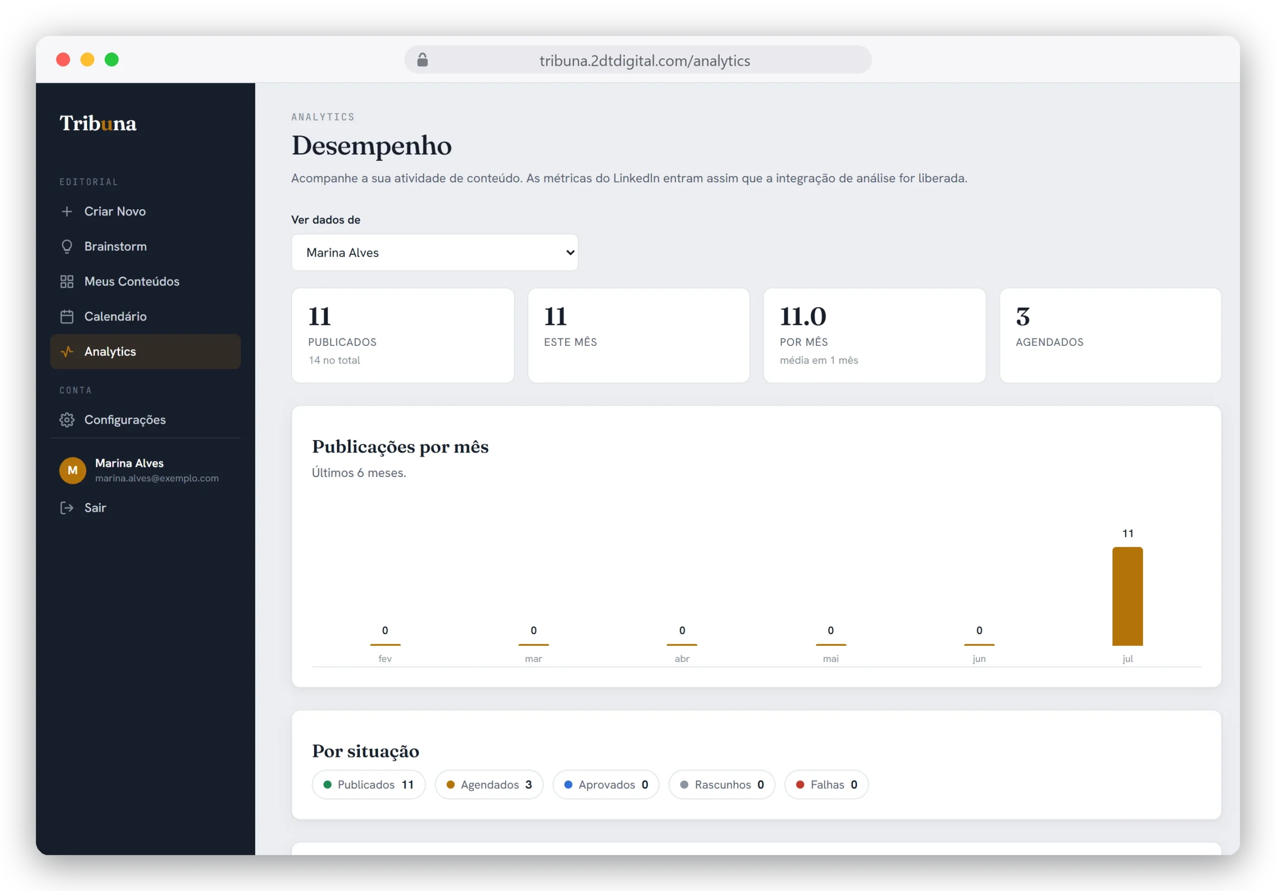 Painel de analytics da Tribuna com publicações por mês e desempenho no LinkedIn